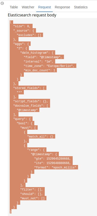 Copying the visualization